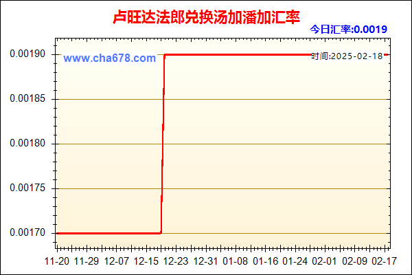 卢旺达法郎兑人民币汇率走势图