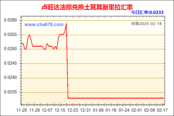 卢旺达法郎兑人民币汇率走势图