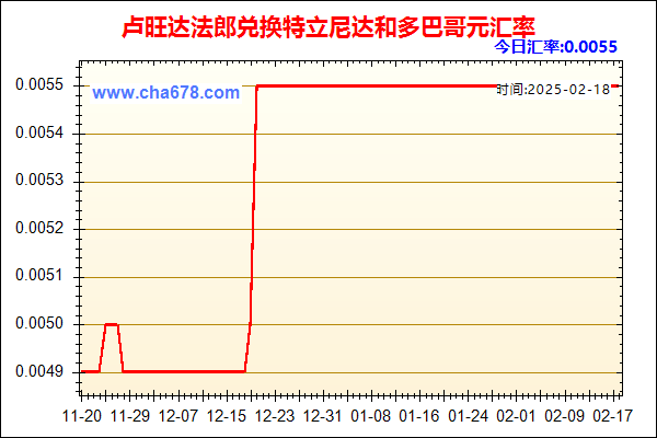 卢旺达法郎兑人民币汇率走势图