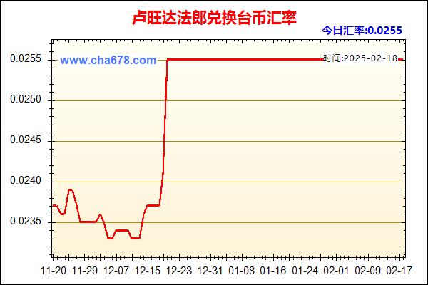 卢旺达法郎兑人民币汇率走势图