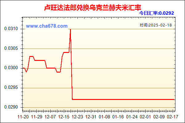 卢旺达法郎兑人民币汇率走势图