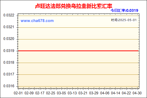 卢旺达法郎兑人民币汇率走势图