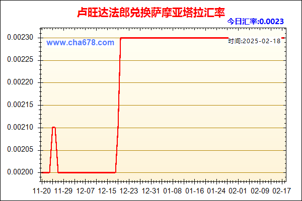 卢旺达法郎兑人民币汇率走势图