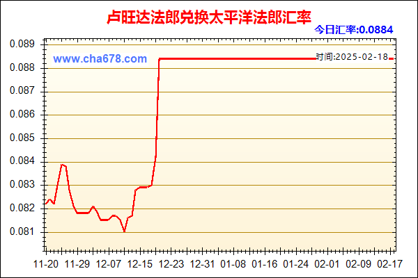 卢旺达法郎兑人民币汇率走势图