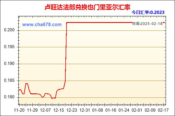 卢旺达法郎兑人民币汇率走势图