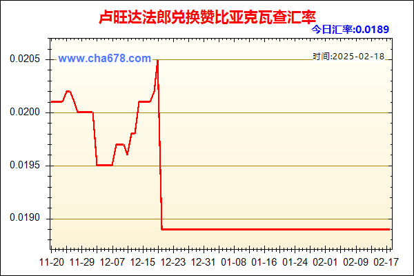 卢旺达法郎兑人民币汇率走势图