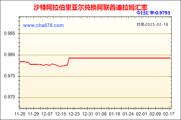 沙特阿拉伯里亚尔兑人民币汇率走势图