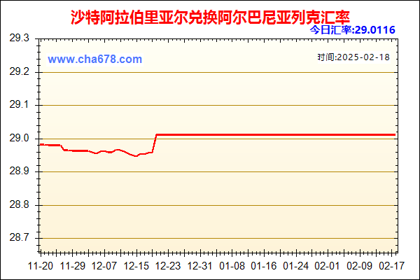 沙特阿拉伯里亚尔兑人民币汇率走势图