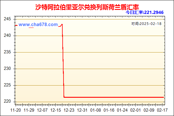 沙特阿拉伯里亚尔兑人民币汇率走势图