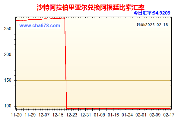 沙特阿拉伯里亚尔兑人民币汇率走势图