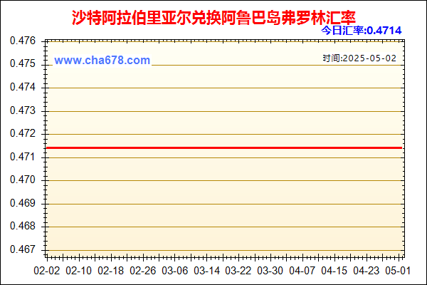 沙特阿拉伯里亚尔兑人民币汇率走势图
