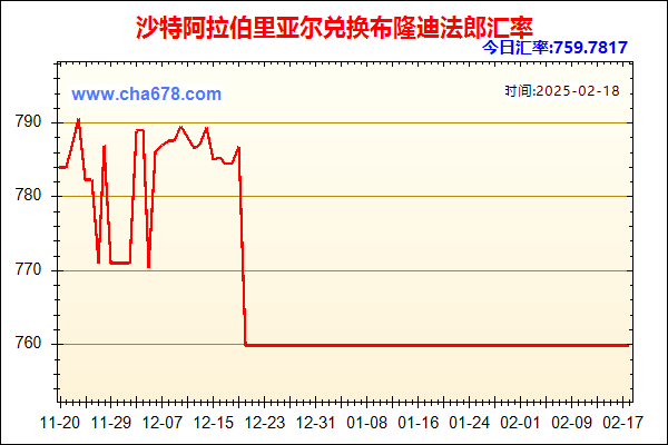 沙特阿拉伯里亚尔兑人民币汇率走势图