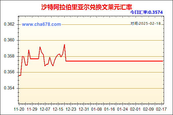 沙特阿拉伯里亚尔兑人民币汇率走势图