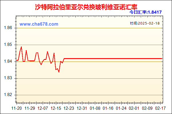 沙特阿拉伯里亚尔兑人民币汇率走势图