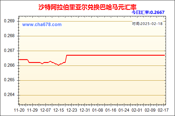 沙特阿拉伯里亚尔兑人民币汇率走势图