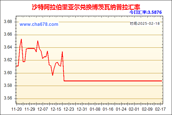 沙特阿拉伯里亚尔兑人民币汇率走势图