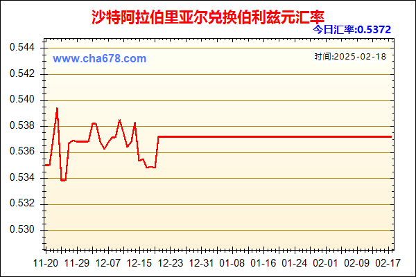 沙特阿拉伯里亚尔兑人民币汇率走势图