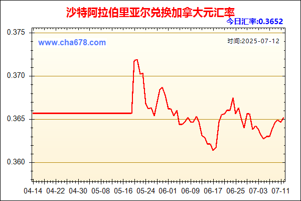 沙特阿拉伯里亚尔兑人民币汇率走势图
