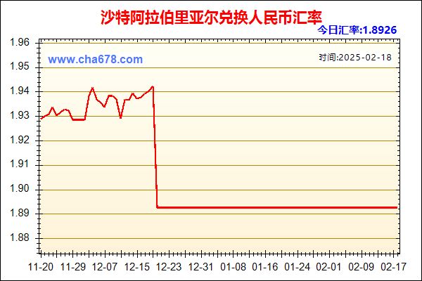 沙特阿拉伯里亚尔兑人民币汇率走势图