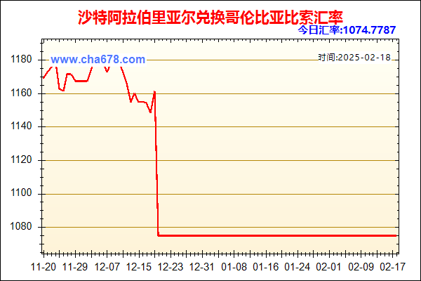 沙特阿拉伯里亚尔兑人民币汇率走势图