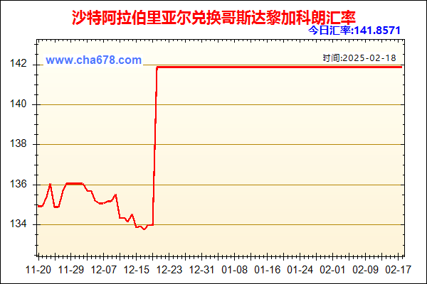 沙特阿拉伯里亚尔兑人民币汇率走势图