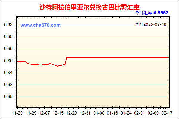 沙特阿拉伯里亚尔兑人民币汇率走势图