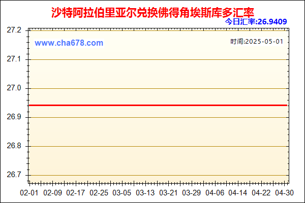 沙特阿拉伯里亚尔兑人民币汇率走势图