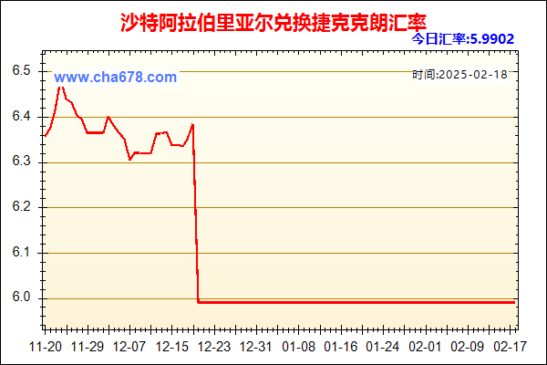 沙特阿拉伯里亚尔兑人民币汇率走势图