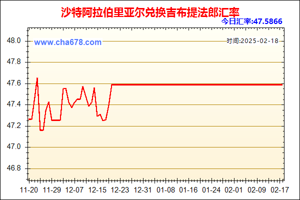 沙特阿拉伯里亚尔兑人民币汇率走势图