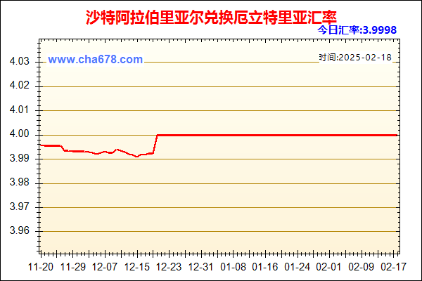 沙特阿拉伯里亚尔兑人民币汇率走势图