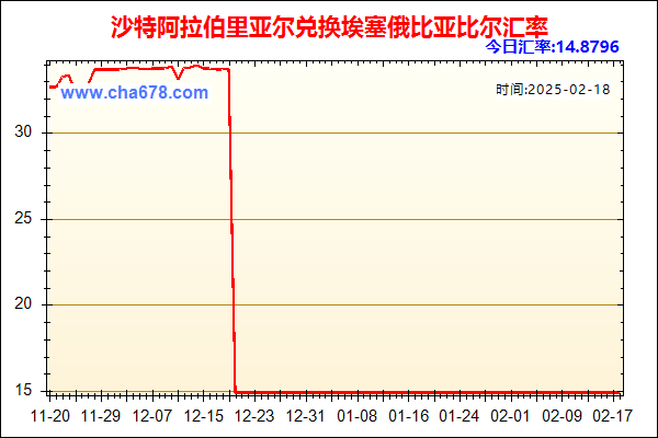 沙特阿拉伯里亚尔兑人民币汇率走势图