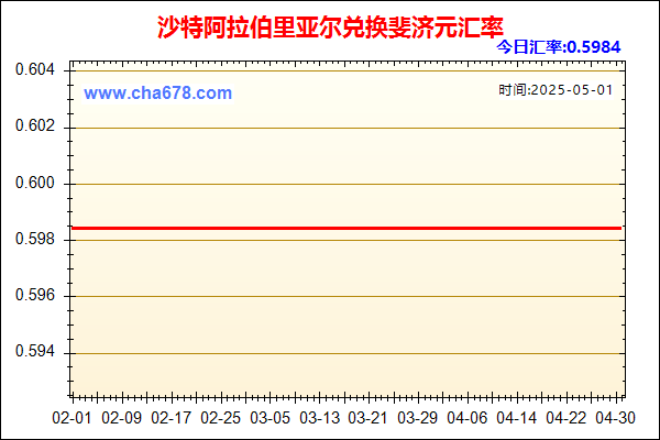 沙特阿拉伯里亚尔兑人民币汇率走势图