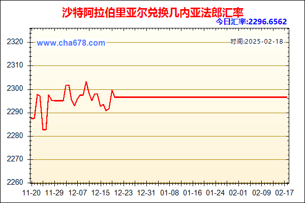 沙特阿拉伯里亚尔兑人民币汇率走势图