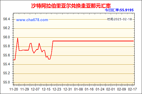 沙特阿拉伯里亚尔兑人民币汇率走势图