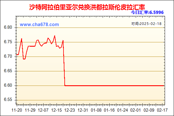 沙特阿拉伯里亚尔兑人民币汇率走势图