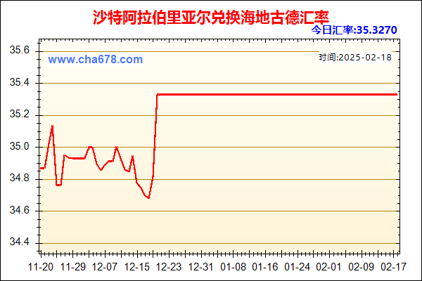 沙特阿拉伯里亚尔兑人民币汇率走势图