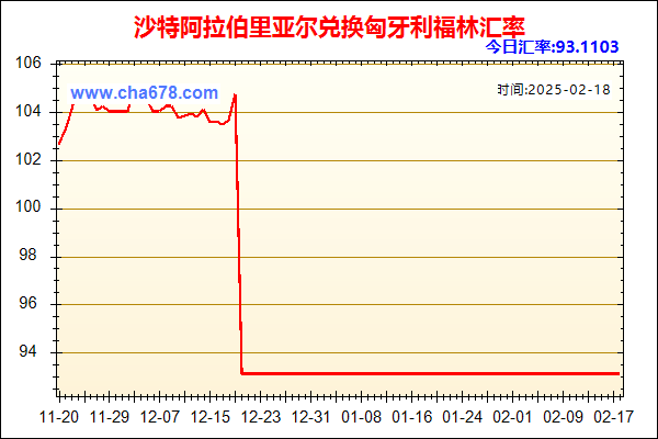 沙特阿拉伯里亚尔兑人民币汇率走势图