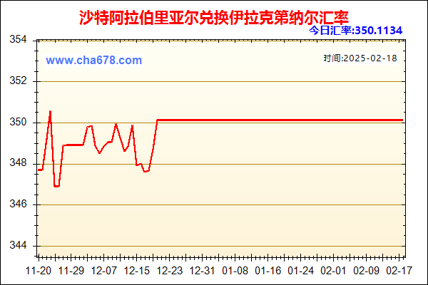 沙特阿拉伯里亚尔兑人民币汇率走势图