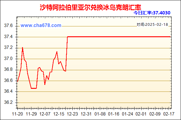 沙特阿拉伯里亚尔兑人民币汇率走势图