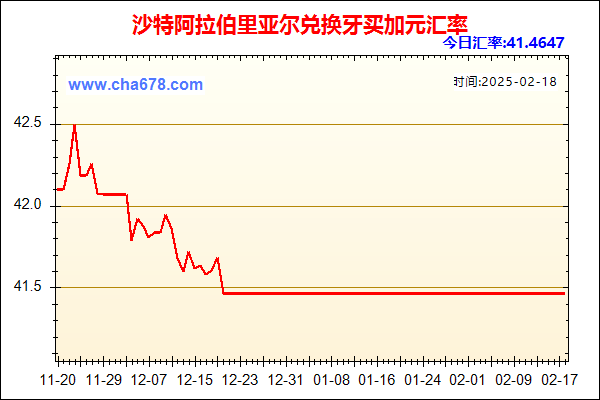 沙特阿拉伯里亚尔兑人民币汇率走势图