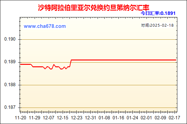 沙特阿拉伯里亚尔兑人民币汇率走势图