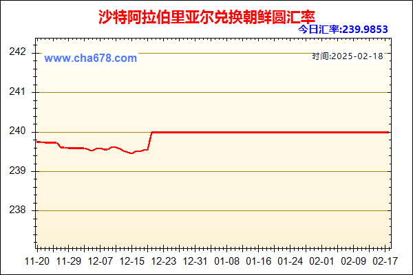 沙特阿拉伯里亚尔兑人民币汇率走势图