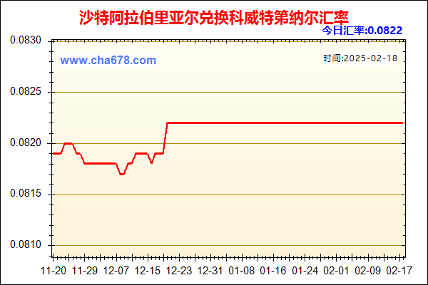 沙特阿拉伯里亚尔兑人民币汇率走势图