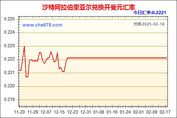 沙特阿拉伯里亚尔兑人民币汇率走势图