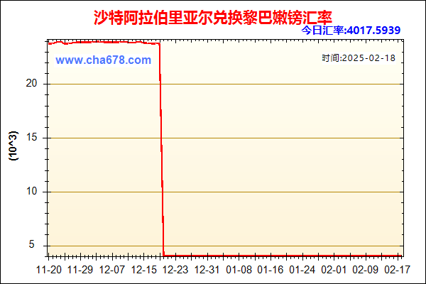 沙特阿拉伯里亚尔兑人民币汇率走势图