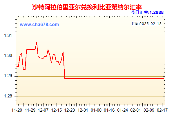 沙特阿拉伯里亚尔兑人民币汇率走势图