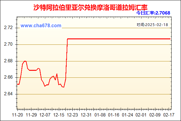 沙特阿拉伯里亚尔兑人民币汇率走势图