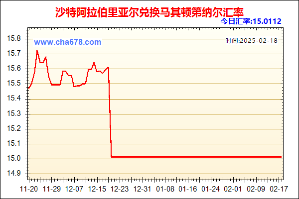 沙特阿拉伯里亚尔兑人民币汇率走势图