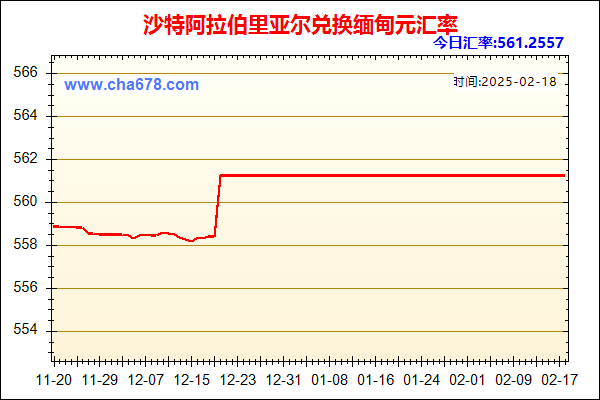 沙特阿拉伯里亚尔兑人民币汇率走势图