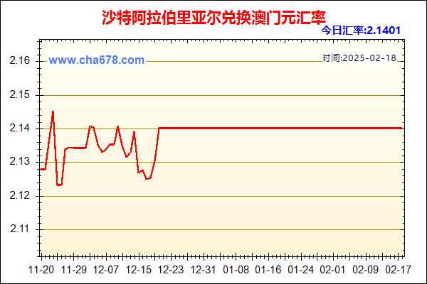 沙特阿拉伯里亚尔兑人民币汇率走势图